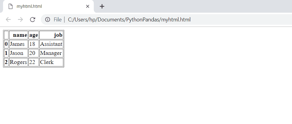 Tutorial de Python Pandas