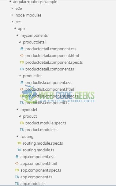 Angular 6 Routing - Routing Application Structure