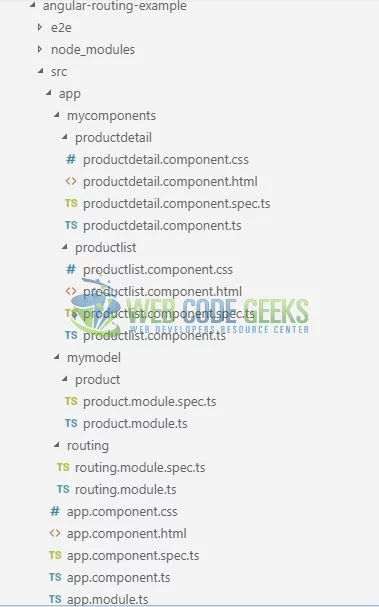 Enrutamiento Angular 6 - Estructura de la aplicación de enrutamiento
