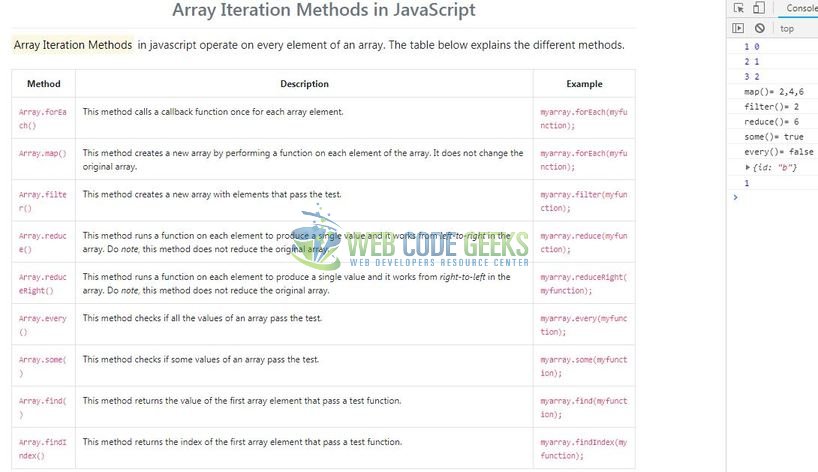 JavaScript Array Iteration Methods - Index page