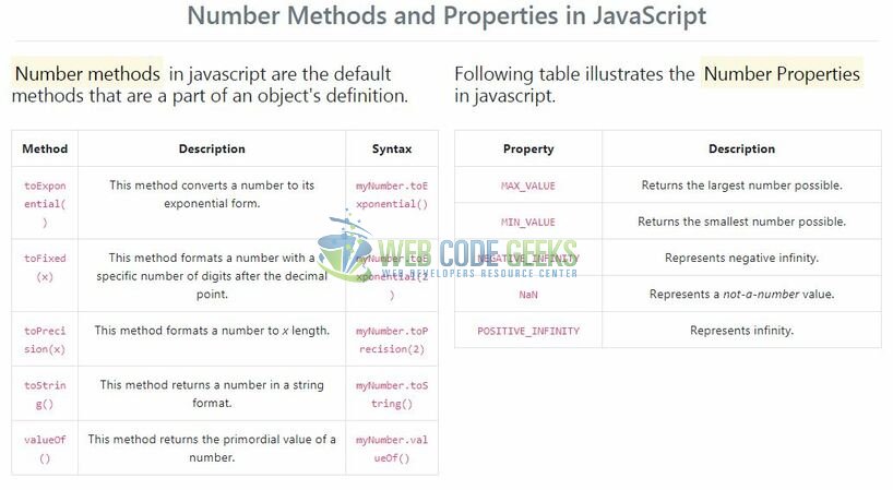 JavaScript Number Methods - Index page