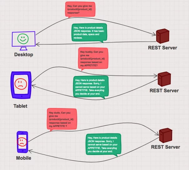 GraphQL