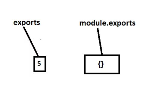 exportaciones de módulos